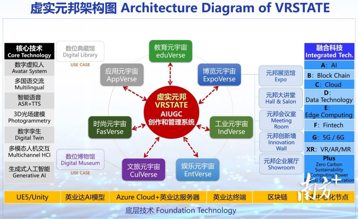 VRSTATE architecture diagram