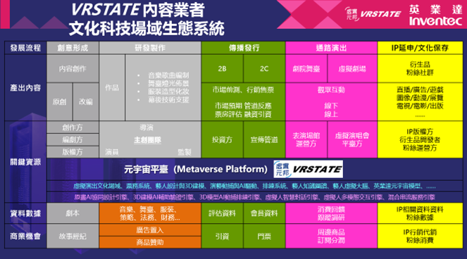 Cultural Technology Field Ecosystem