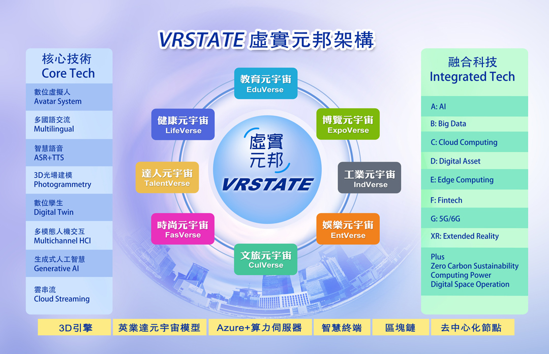 VRSTATE 架構